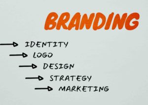 5 Elements of an Effective Brand Identity